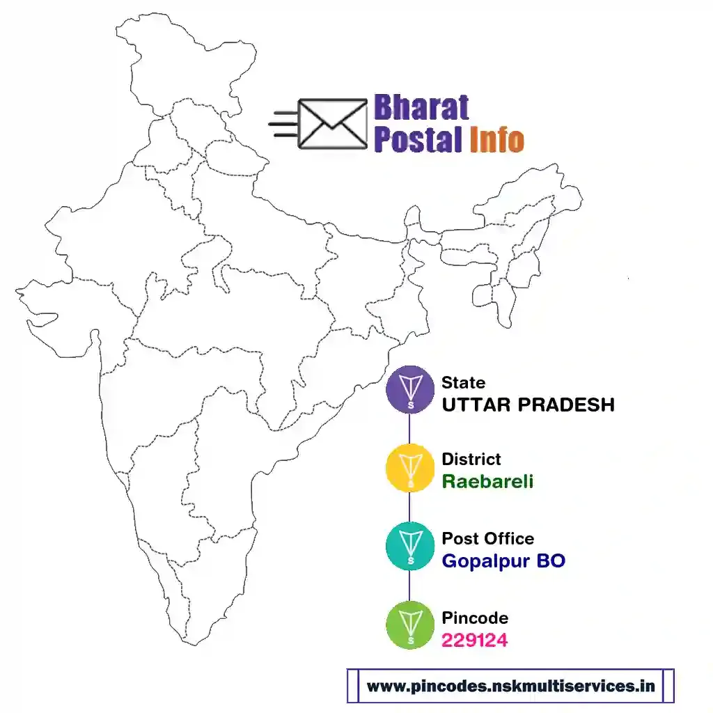 UTTAR PRADESH-Raebareli-Gopalpur BO-229124